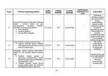 Diplomdarbs 'Sieviešu futbola komandu komercializācijas programma Latvijā', 101.