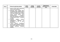 Diplomdarbs 'Sieviešu futbola komandu komercializācijas programma Latvijā', 102.