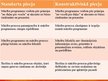 Prezentācija 'Konstruktīvisms un tā izmantošana pedagoģijā', 10.