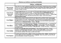 Konspekts 'Zinātnes un kultūras sasniegumi dažādos laika periodos', 1.