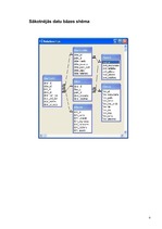 Konspekts 'Datu bāzu vadības sistēma', 6.