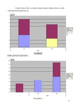 Konspekts 'Datu bāzu vadības sistēma', 15.