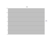 Konspekts 'Datu bāzu vadības sistēma', 40.