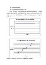 Referāts 'Izmaksas un to klasifikācija', 8.