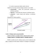 Referāts 'Izmaksas un to klasifikācija', 10.