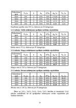 Referāts 'Izmaksas un to klasifikācija', 20.