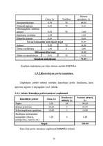 Referāts 'Izmaksas un to klasifikācija', 23.