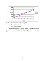 Referāts 'Izmaksas un to klasifikācija', 29.