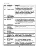 Prakses atskaite 'Jēkabpils pilsētas domes budžeta analīze', 30.