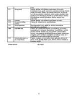 Prakses atskaite 'Jēkabpils pilsētas domes budžeta analīze', 31.