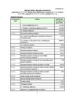 Prakses atskaite 'Jēkabpils pilsētas domes budžeta analīze', 32.