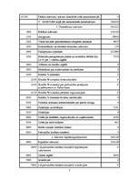 Prakses atskaite 'Jēkabpils pilsētas domes budžeta analīze', 38.