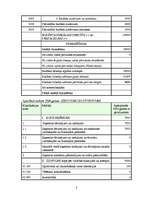 Prakses atskaite 'Jēkabpils pilsētas domes budžeta analīze', 39.