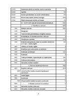 Prakses atskaite 'Jēkabpils pilsētas domes budžeta analīze', 40.