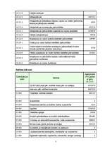 Prakses atskaite 'Jēkabpils pilsētas domes budžeta analīze', 44.