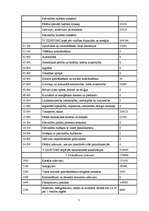 Prakses atskaite 'Jēkabpils pilsētas domes budžeta analīze', 48.