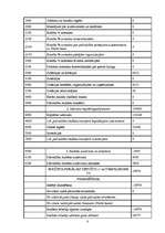 Prakses atskaite 'Jēkabpils pilsētas domes budžeta analīze', 49.