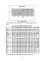 Prakses atskaite 'Jēkabpils pilsētas domes budžeta analīze', 63.