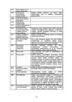 Prakses atskaite 'Jēkabpils pilsētas domes budžeta analīze', 76.