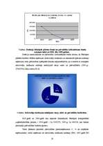 Prakses atskaite 'Jēkabpils pilsētas domes budžeta analīze', 79.