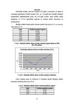 Prakses atskaite 'Jēkabpils pilsētas domes budžeta analīze', 81.