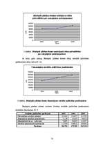 Prakses atskaite 'Jēkabpils pilsētas domes budžeta analīze', 84.