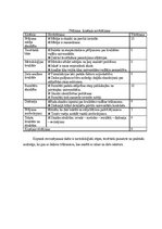 Konspekts 'Recenzija par rakstu “Kvalitātes vadības prakse Pakistānas publiskajās un privāt', 3.