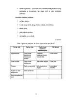 Diplomdarbs 'Ergonomisko risku novērtējums SIA "XXX" autoremonta iecirknī ', 11.