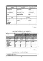 Diplomdarbs 'Ergonomisko risku novērtējums SIA "XXX" autoremonta iecirknī ', 29.