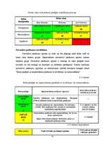 Diplomdarbs 'Ergonomisko risku novērtējums SIA "XXX" autoremonta iecirknī ', 41.