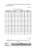 Diplomdarbs 'Ergonomisko risku novērtējums SIA "XXX" autoremonta iecirknī ', 45.