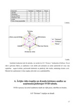 Referāts 'Uzņēmuma a/s "Dzintars" darbības analīze', 17.