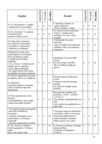 Referāts 'Uzņēmuma a/s "Dzintars" darbības analīze', 18.