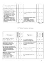 Referāts 'Uzņēmuma a/s "Dzintars" darbības analīze', 19.