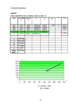 Referāts 'Solārija "Lanika" ieņēmumu prognozēšana 2007.gadam', 20.