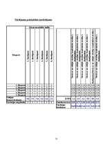 Referāts 'Solārija "Lanika" ieņēmumu prognozēšana 2007.gadam', 22.