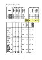 Referāts 'Solārija "Lanika" ieņēmumu prognozēšana 2007.gadam', 23.