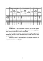 Referāts 'Saldus rajona tūrisma objekti', 15.