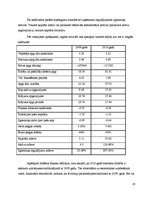 Prakses atskaite 'Prakses atskaite. Restorāns "Sumo"', 29.