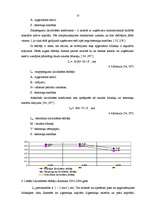 Diplomdarbs 'Individuālā uzņēmuma G nākotnes attīstības iespējas', 37.