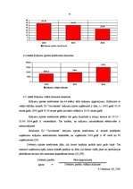 Diplomdarbs 'Individuālā uzņēmuma G nākotnes attīstības iespējas', 41.