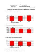 Diplomdarbs 'Individuālā uzņēmuma G nākotnes attīstības iespējas', 42.