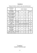 Diplomdarbs 'Kuģošana un kuģu vadīšana ledus apstākļos', 59.