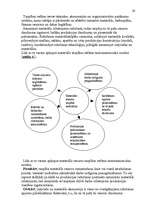 Referāts 'Ražošanas procesa organizācija', 26.