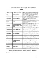 Referāts 'Krievu tautas nacionālās virtuves izpēte', 11.