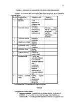 Referāts 'Vērtspapīri, vērtspapīru tirgus un to apgrozības īpatnības', 17.