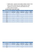Prakses atskaite 'Florbola vecākais treneris. Prakses dienasgrāmata', 17.