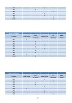 Prakses atskaite 'Florbola vecākais treneris. Prakses dienasgrāmata', 18.