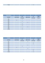 Prakses atskaite 'Florbola vecākais treneris. Prakses dienasgrāmata', 19.