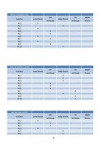 Prakses atskaite 'Florbola vecākais treneris. Prakses dienasgrāmata', 20.